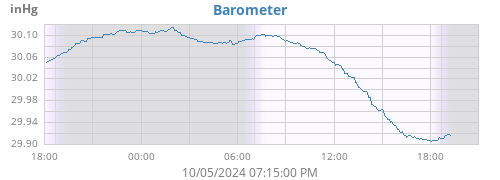 daybarometer