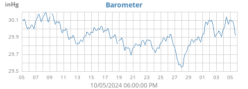 monthbarometer