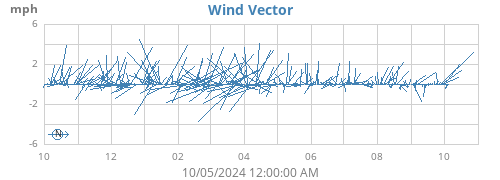 yearwindvec